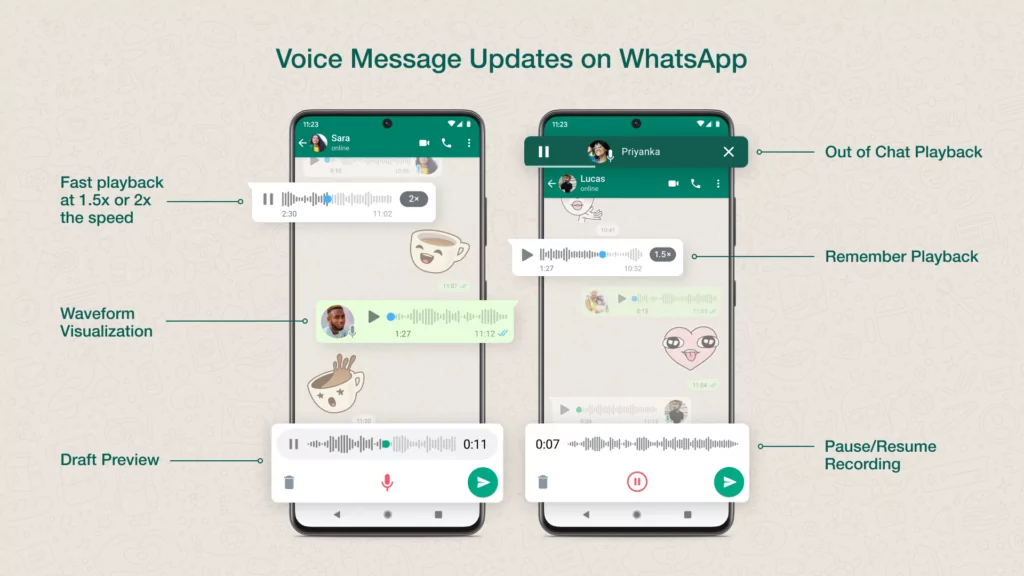 WhatsApp promjene, vizualizacija